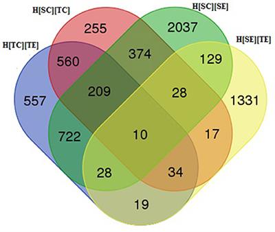 Discovery of Putative Herbicide Resistance Genes and Its Regulatory Network in Chickpea Using Transcriptome Sequencing